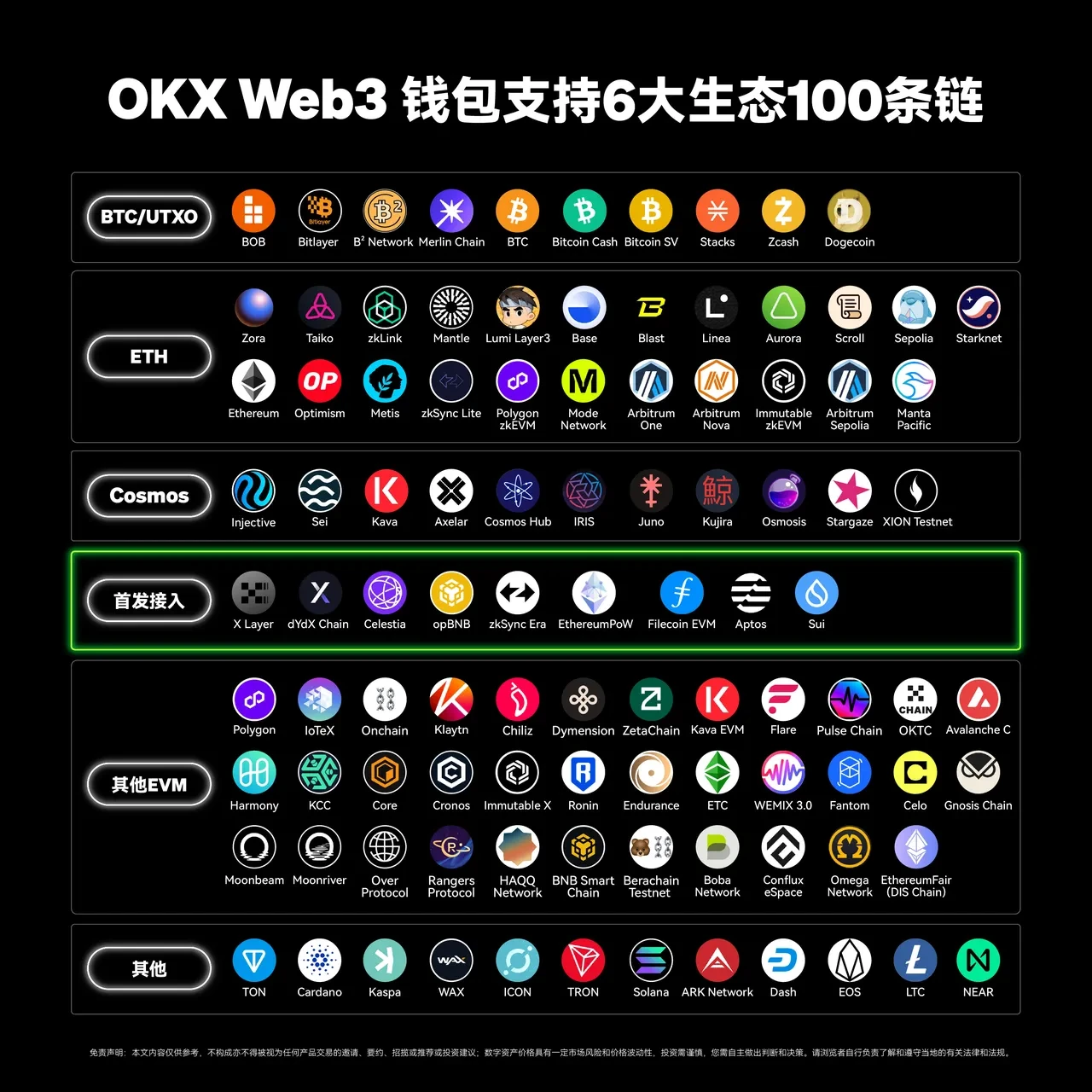 oex交易所app Web3钱包接入第100条链——TON,三步玩转TON链!